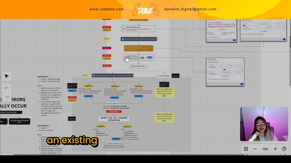 Email Marketing | Building a conversion-led email marketing nurturing sequence